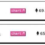 NFT 销售额本月增长 22%,在 20 个区块链上售出 5.68 亿美元的 NFT-链答网