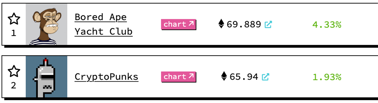 NFT 销售额本月增长 22%，在 20 个区块链上售出 5.68 亿美元的 NFT-链答网