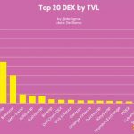 去中心化交易所的年终回顾:数据、治理、资本效率和创新-链答网