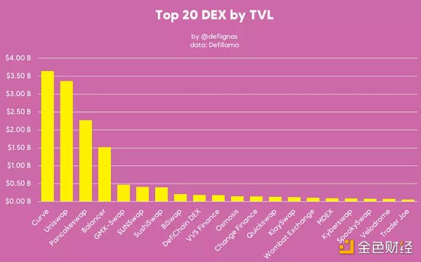 去中心化交易所的年终回顾:数据、治理、资本效率和创新-链答网