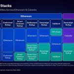 2023 加密行业会变得更好还是更坏呢(上)-链答网