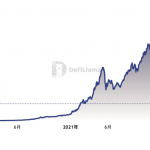 DeFi 2022年度回顾：TVL整体下降76.1% 四大稳定币流通量下降7%-链答网