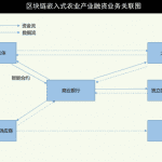 区块链如何为农业产业现代化提供技术赋能-链答网