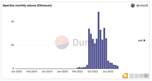 NFTFi 的核心机制和赛道分析-链答网
