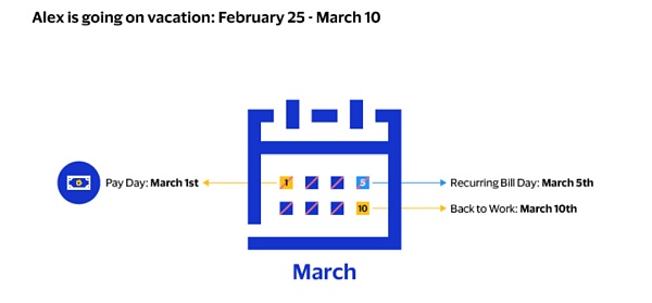 Visa:用“账户抽象”将ETH改造为自动支付系统-链答网