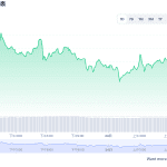 今日EOS 一个多少人民币? EOS 价格今日行情-链答网
