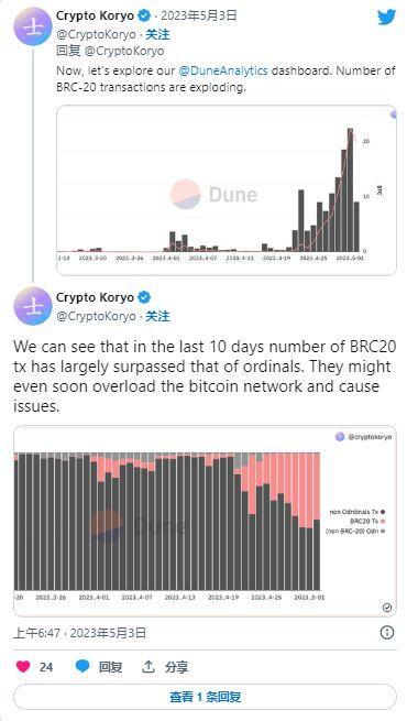 随着 PEPE 飙升,BRC-20 代币标准成为新 Memecoins 的热点-链答网