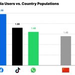 去中心化社交媒体:Web3 社交堆栈指南-链答网
