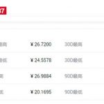 柚子币历史最高价是多少?柚子EOS币历史最高价和最低价一览-链答网