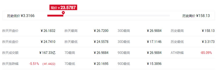 柚子币历史最高价是多少?柚子EOS币历史最高价和最低价一览-链答网