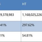 AXS是什么币种?一文读懂AXS币价值前景和交易所盘点-链答网