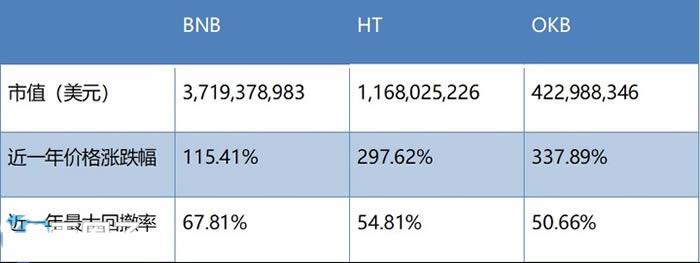 AXS是什么币种?一文读懂AXS币价值前景和交易所盘点-链答网