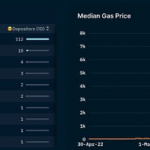 无聊猿（BAYC）的 NFT 帝国是如何形成的-链答网