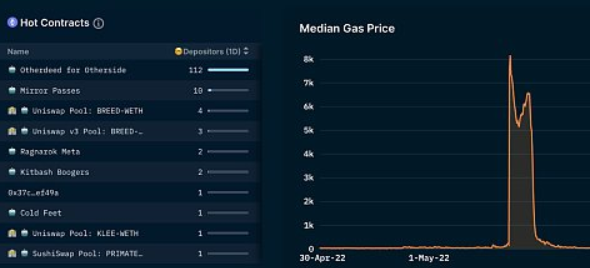 无聊猿（BAYC）的 NFT 帝国是如何形成的-链答网