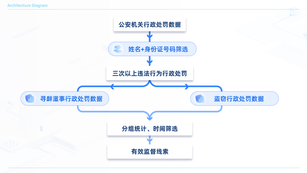区块链结合隐私计算，推动数字正义领先一步-链答网