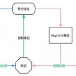 imToken钱包2.0ETH钱包备份详细图片教程-链答网