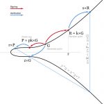 区块链知识:Schnorr 签名如何提升比特币-链答网