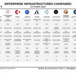 2022 企业级区块链现状:上市公司 Top100 都在使用哪些区块链?-链答网