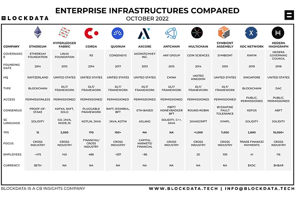 2022 企业级区块链现状：上市公司 Top100 都在使用哪些区块链？-链答网