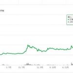 小蚁币(NEO)是什么币?如何买小蚁币(NEO)?-链答网