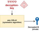 区块链科普:什么是以太坊私钥储存(Keystore)文件?-链答网