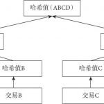 中心化交易所纷纷发布的默克尔树储备证明到底是什么？-链答网
