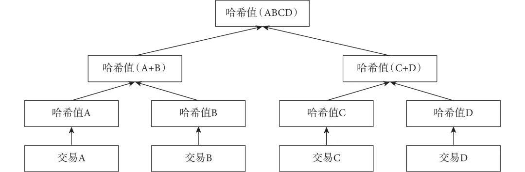 中心化交易所纷纷发布的默克尔树储备证明到底是什么?-链答网