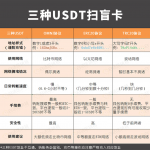 trc20和erc20有什么区别(主要是转账效率与手续费)-链答网