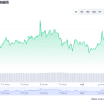 今日Filecoin 一个多少美元USD? Filecoin 价格今日行情-链答网