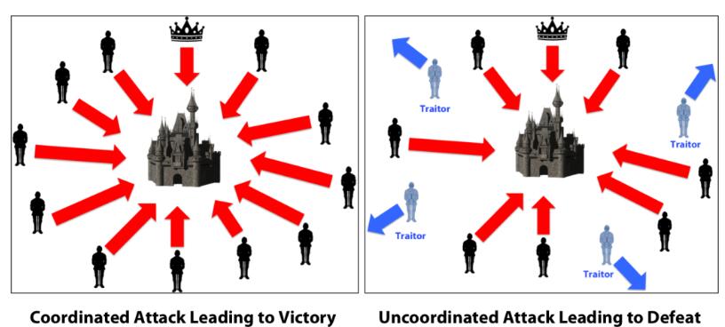 区块链的起源和发展-链答网