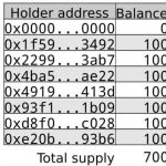 Token合约是什么？ERC-20 token合约的定义是什么？-链答网