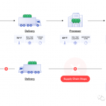 区块链和预言机如何加速物联网经济发展-链答网