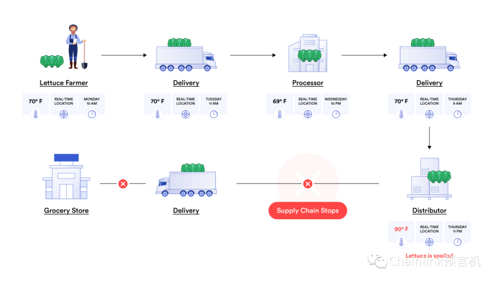 区块链和预言机如何加速物联网经济发展-链答网