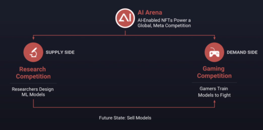 AIGC和Web3怎么结合 如何用AI讲述Web3游戏的故事?-链答网
