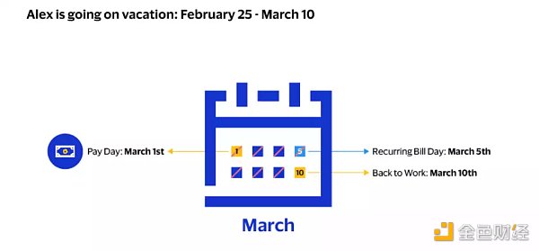 Visa提出「账户抽象」概念:如何把以太坊改造成自动支付系统-链答网