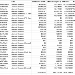 浅析Alameda Research:杠杆债务已基本还清-链答网