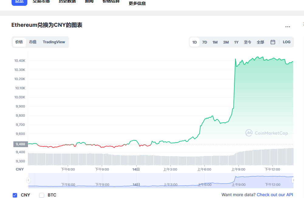 eth以太坊价格-01月15日eth以太坊价格今日行情_以太坊价格今日行情-链答网