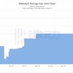 DeFi面临的最大挑战是什么？该如何解决?-链答网