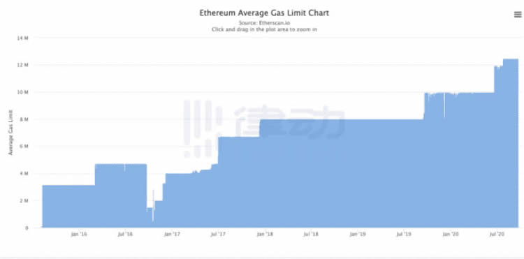 DeFi面临的最大挑战是什么?该如何解决?-链答网