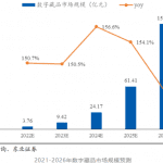 数字藏品有多火爆吗？数字藏品为什么会这么火爆？-链答网