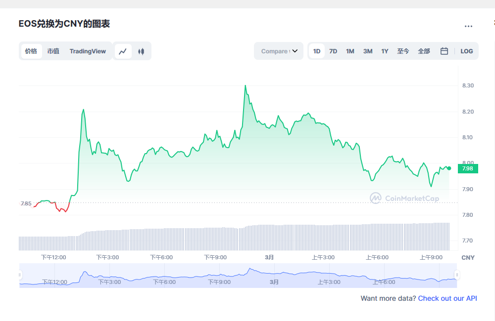 eos柚子币价格-03月01日eos价格今日行情_柚子币挖矿软件-链答网