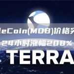 MobileCoin(MOB)价格突破1.8美元，24小时涨幅208%-链答网