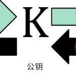 一文读懂钱包术语及钱包的安全知识-链答网