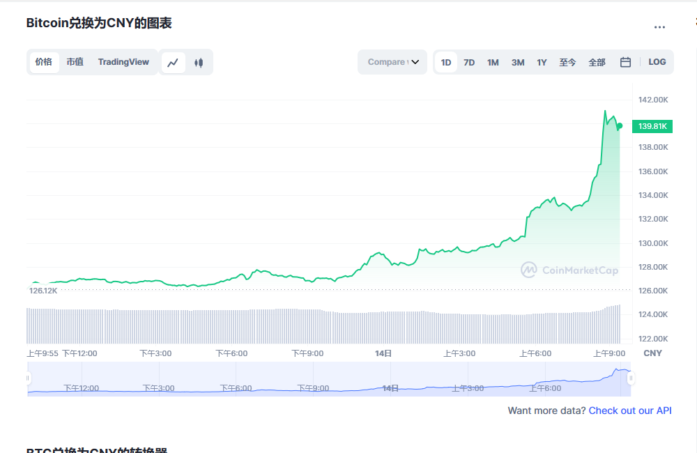 比特币价格-01月15日btc价格今日行情_比特币最新行情-链答网