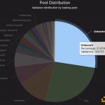 ETH上海升级开放提款可能的影响-链答网
