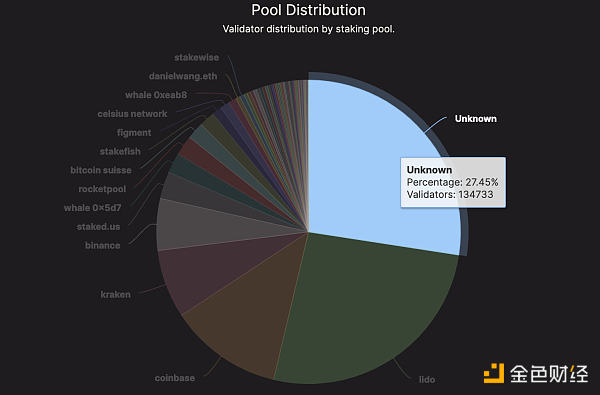 ETH上海升级开放提款可能的影响-链答网