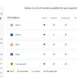 比特派钱包安全吗?是去中心化的钱包吗?-链答网
