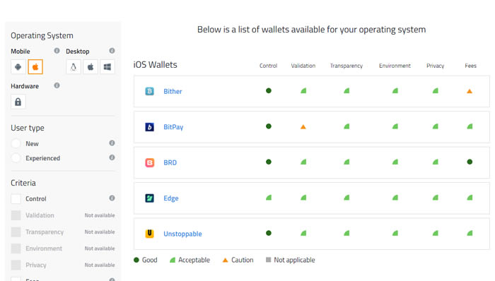 比特派钱包安全吗?是去中心化的钱包吗?-链答网