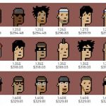 NFT非同质化代币是什么意思?一文读懂NFT非同质化代币发展史-链答网