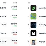 昔日链游黑马Wolf Game将推出完整版,会迎来“第二春”吗?-链答网